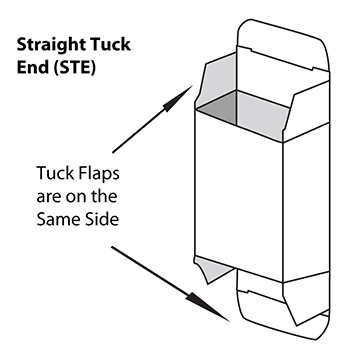 straight tuck end box style, ste box